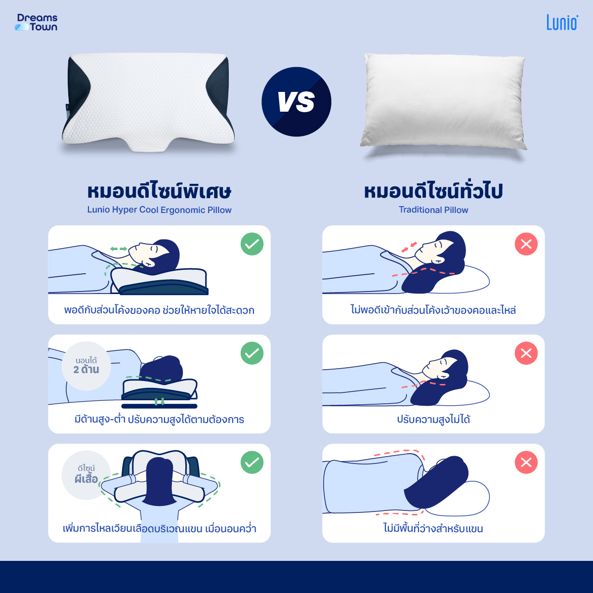 หมอนสุขภาพ ทรงผีเสื้อ LUNIO HYPERCOOL ERGONOMIC PILLOW_6
